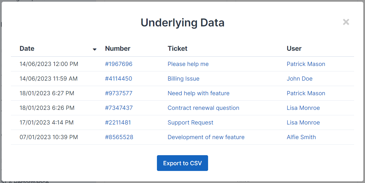 Underlying Data Popup